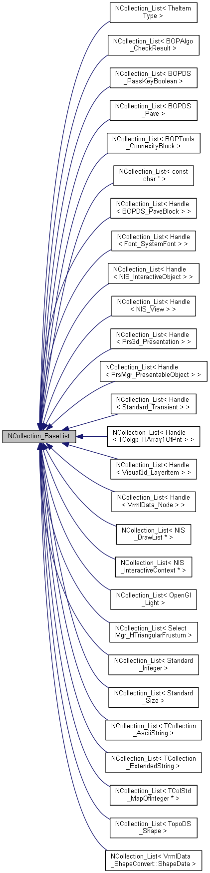 Inheritance graph