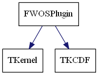 dot_schema_FWOSPlugin.png