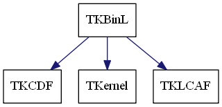 dot_schema_TKBinL.png