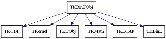 dot_schema_TKBinTObj.png