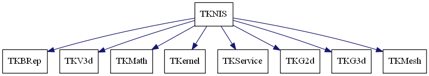 dot_schema_TKNIS.png