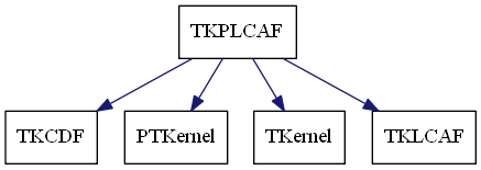 dot_schema_TKPLCAF.png