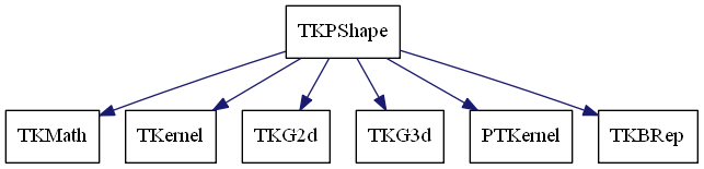 dot_schema_TKPShape.png