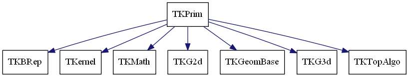 dot_schema_TKPrim.png