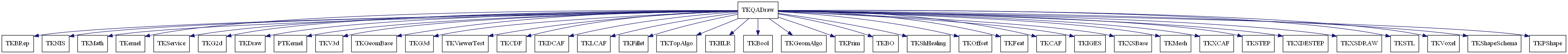 dot_schema_TKQADraw.png