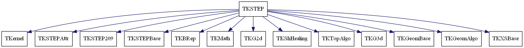 dot_schema_TKSTEP.png