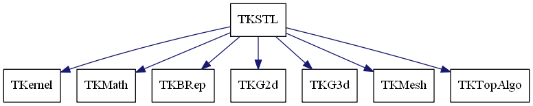 dot_schema_TKSTL.png