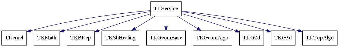 dot_schema_TKService.png