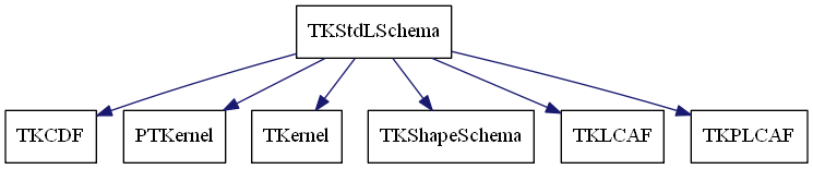 dot_schema_TKStdLSchema.png