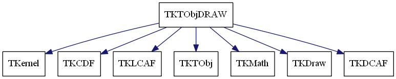 dot_schema_TKTObjDRAW.png