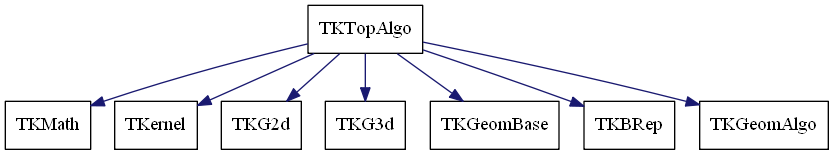 dot_schema_TKTopAlgo.png