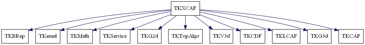 dot_schema_TKXCAF.png