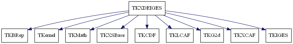 dot_schema_TKXDEIGES.png