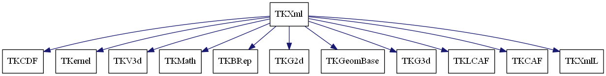 dot_schema_TKXml.png