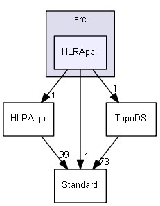 HLRAppli