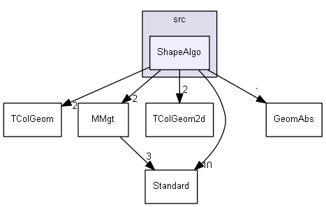 ShapeAlgo