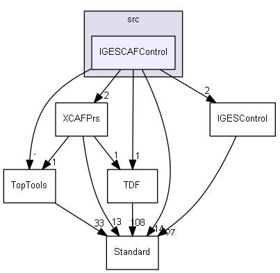 IGESCAFControl