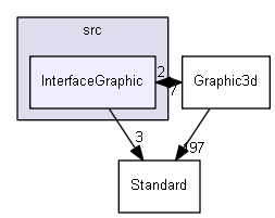 InterfaceGraphic
