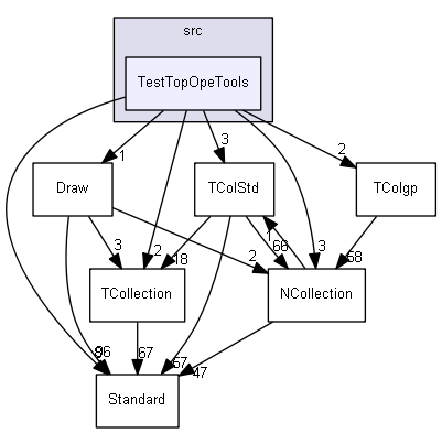 TestTopOpeTools