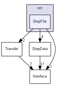 StepFile