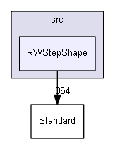 RWStepShape