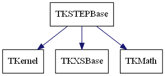 dot_schema_TKSTEPBase.png