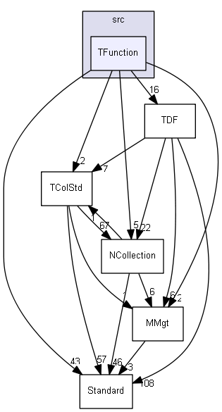 TFunction