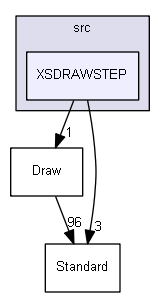 XSDRAWSTEP