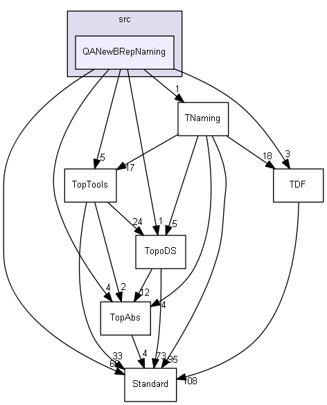 QANewBRepNaming