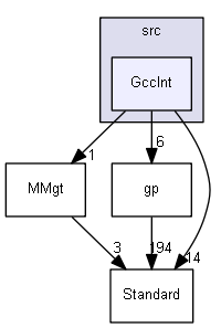 GccInt