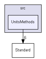 UnitsMethods