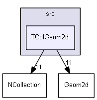 TColGeom2d