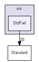 StdFail