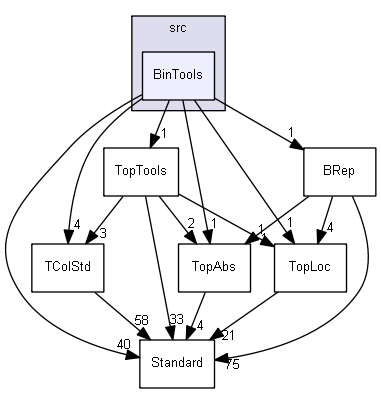 BinTools