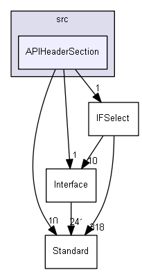 APIHeaderSection