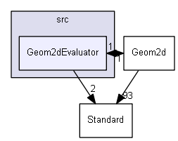 Geom2dEvaluator