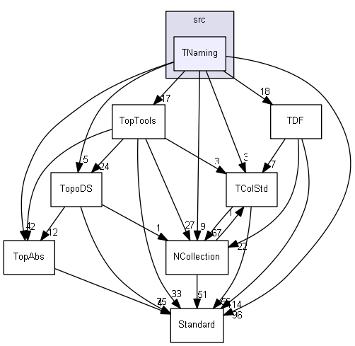 TNaming