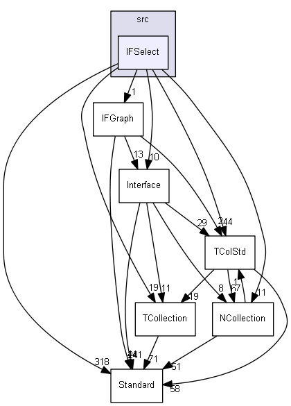 IFSelect