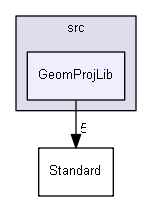 GeomProjLib