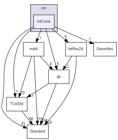 IntCurve