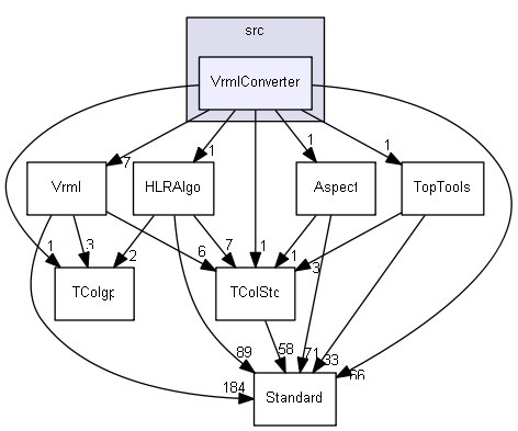 VrmlConverter