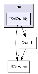 TColQuantity