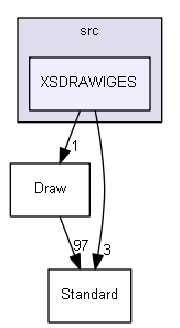 XSDRAWIGES