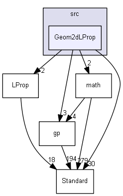 Geom2dLProp