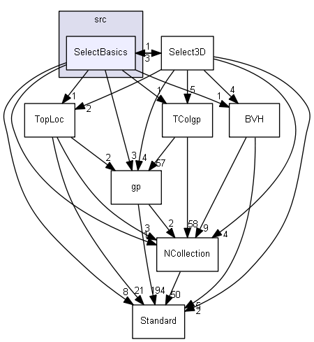 SelectBasics