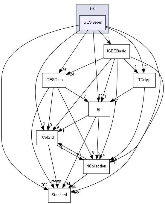 IGESGeom