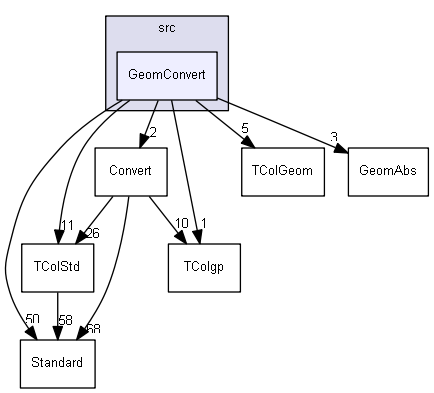 GeomConvert