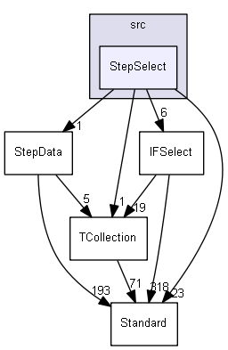 StepSelect