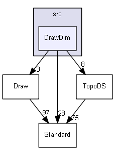 DrawDim