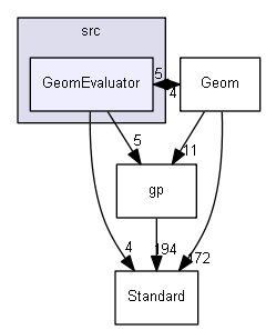 GeomEvaluator